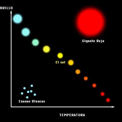 Diccionario astronómico