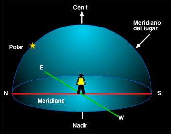 Diccionario astronómico
