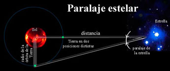 Diccionario astronómico