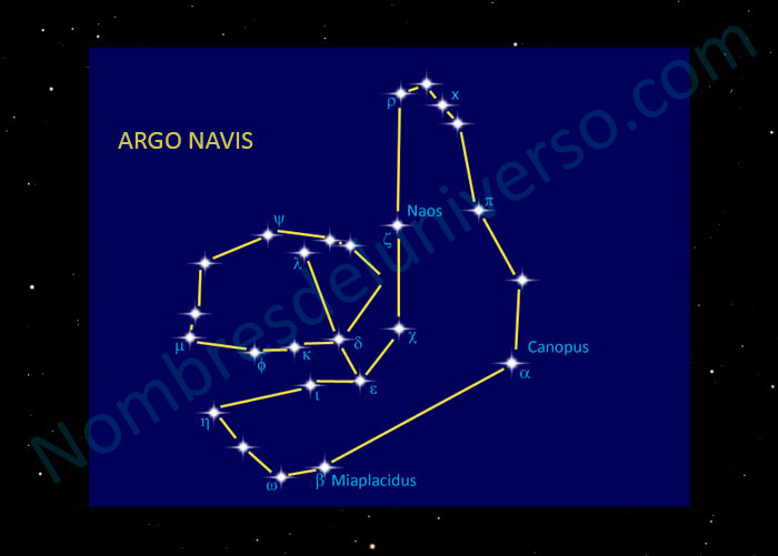 Diseño original constelación Aries