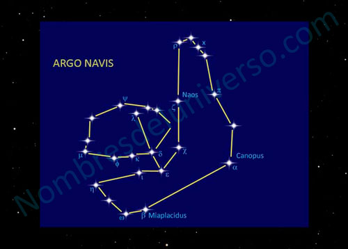 Diseño original de la constelación Argo navis
