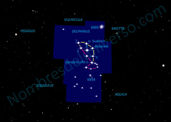 Diseño original de la constelación Cygnus