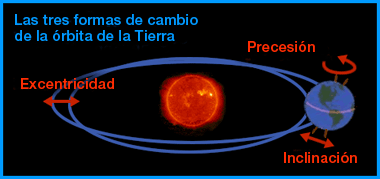 Ventanas al universo